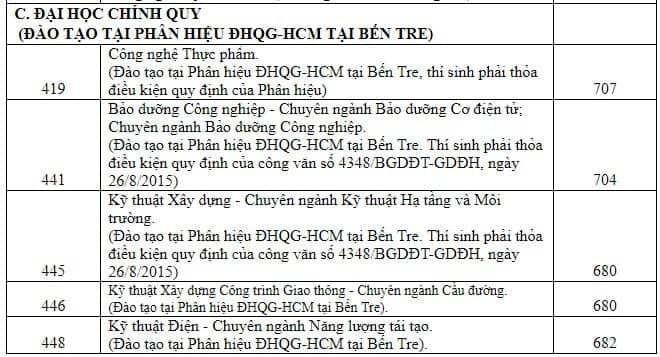 điểm chuẩn đánh giá năng lực ảnh 6 diem chuan danh gia nang luc anh 6