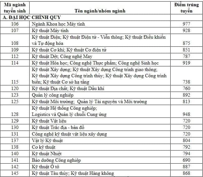 điểm chuẩn đánh giá năng lực ảnh 4 diem chuan danh gia nang luc anh 4