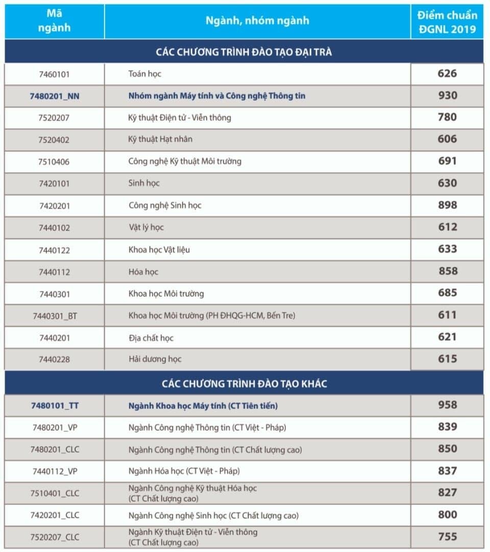 điểm chuẩn đánh giá năng lực ảnh 7 diem chuan danh gia nang luc anh 7