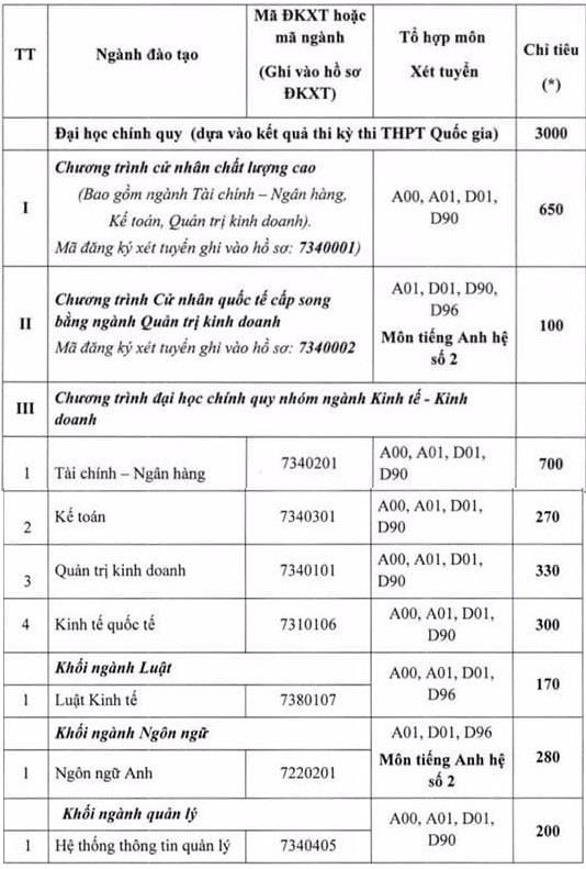ĐH Ngân hàng TP.HCM ảnh 1 DH Ngan hang TP.HCM anh 1