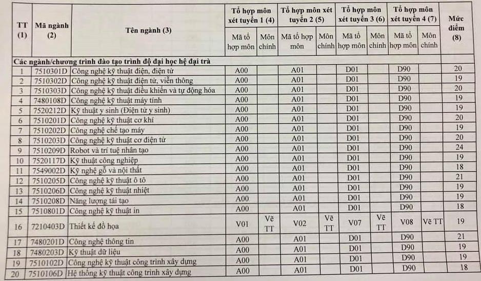 diem thi THPT quoc gia 2019 anh 1