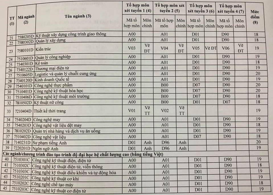 diem thi THPT quoc gia 2019 anh 2