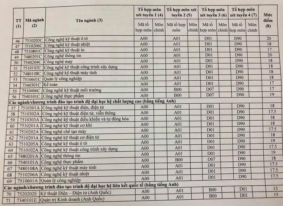 diem thi THPT quoc gia 2019 anh 3