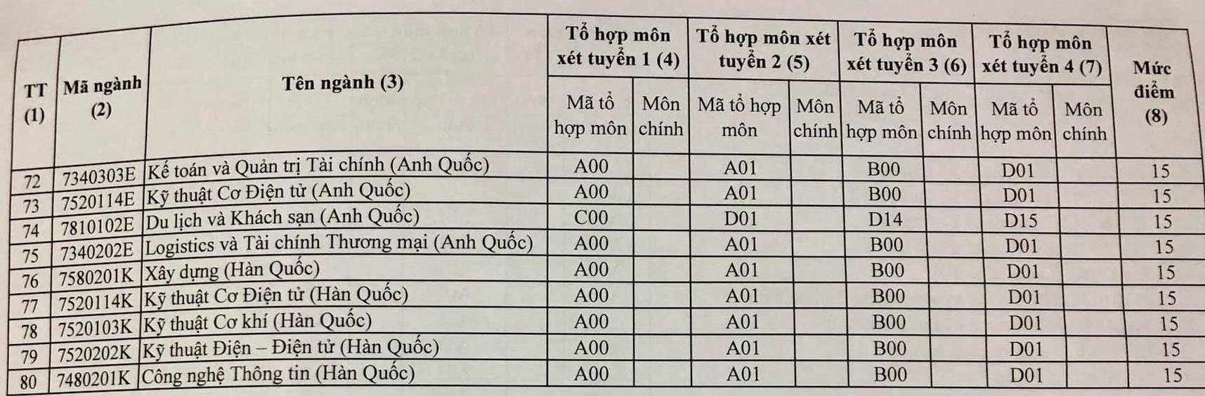 diem thi THPT quoc gia 2019 anh 4