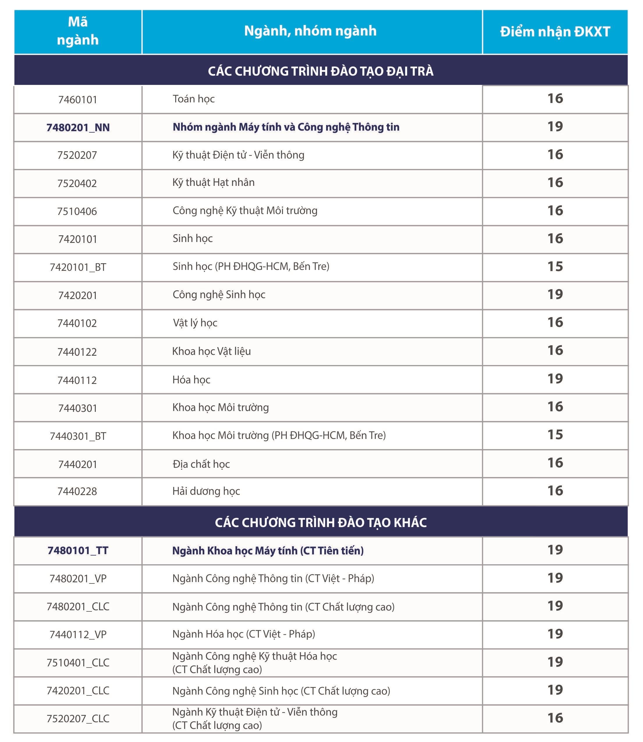 điểm sàn 2019 ảnh 1 diem san 2019 anh 1
