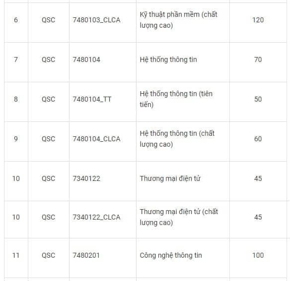 điểm sàn ĐH Công nghệ thông tin ảnh 2 diem san DH Cong nghe thong tin anh 2