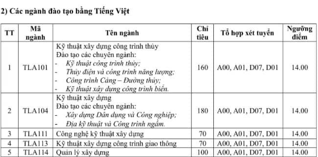 ĐH Hà Nội công bố điểm sàn 2019 ảnh 2 DH Ha Noi cong bo diem san 2019 anh 2