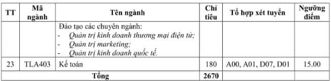 ĐH Hà Nội công bố điểm sàn 2019 ảnh 5 DH Ha Noi cong bo diem san 2019 anh 5