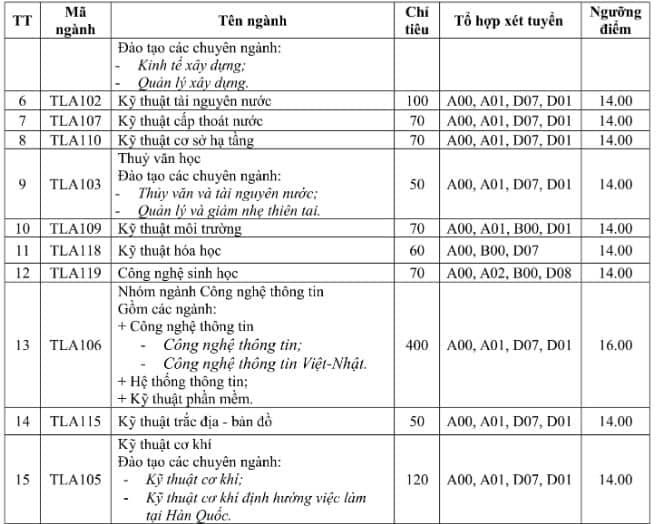 ĐH Hà Nội công bố điểm sàn 2019 ảnh 3 DH Ha Noi cong bo diem san 2019 anh 3