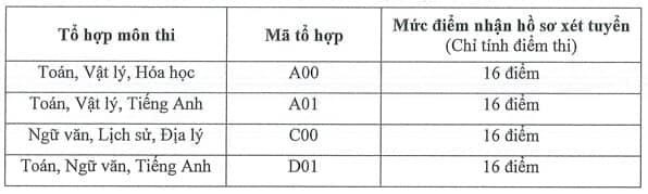 Học viện Tòa Án công bố mức điểm sàn 2019 ảnh 1 Hoc vien Toa An cong bo muc diem san 2019 anh 1
