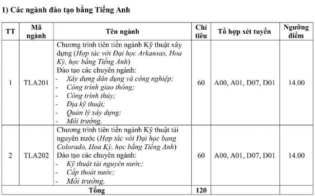 ĐH Hà Nội công bố điểm sàn 2019 ảnh 1 DH Ha Noi cong bo diem san 2019 anh 1