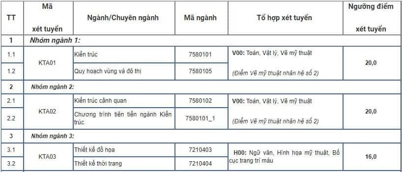 điểm sàn đh kiến trúc ảnh 1 diem san dh kien truc anh 1