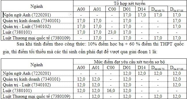 ĐH Luật TP.HCM ảnh 1 DH Luat TP.HCM anh 1
