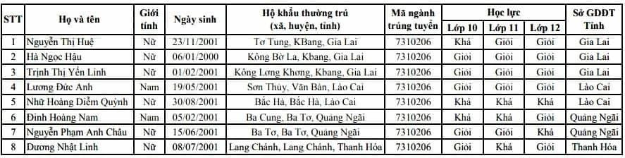 Diem san xet tuyen Hoc vien Ngoai giao anh 1