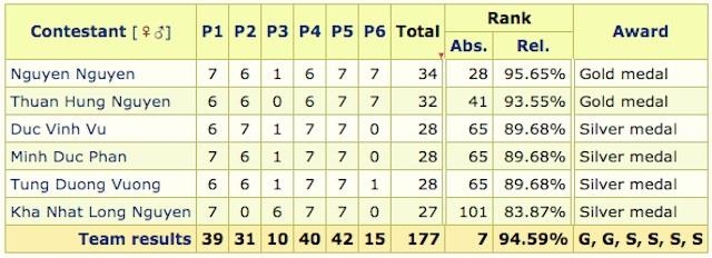 Olympic Toan quoc te anh 2