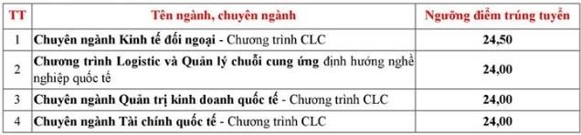 ĐH Ngoại thương TP.HCM ảnh 1 DH Ngoai thuong TP.HCM anh 1