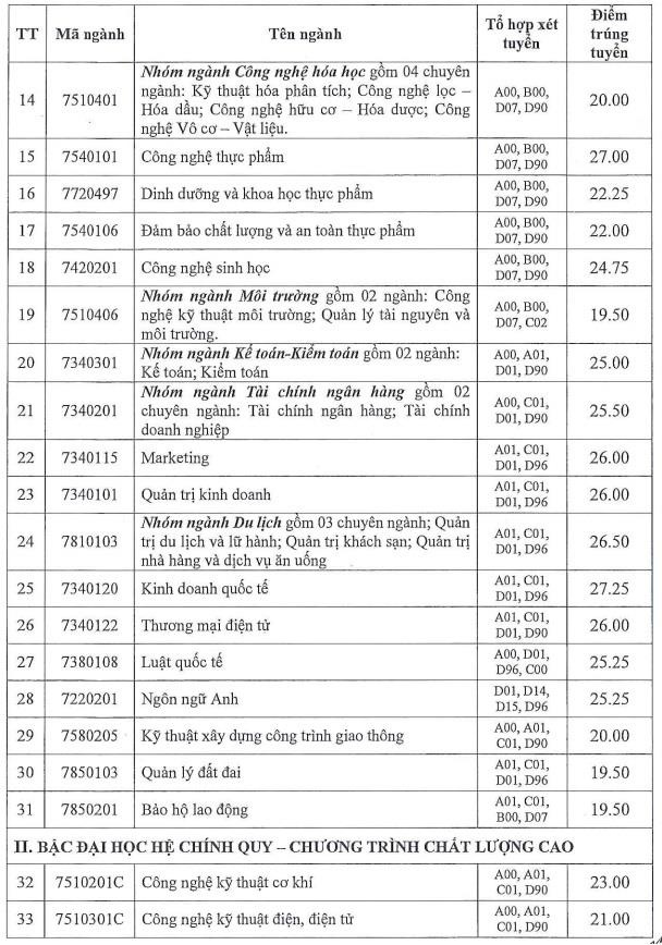DH Cong nghiep TP.HCM anh 2