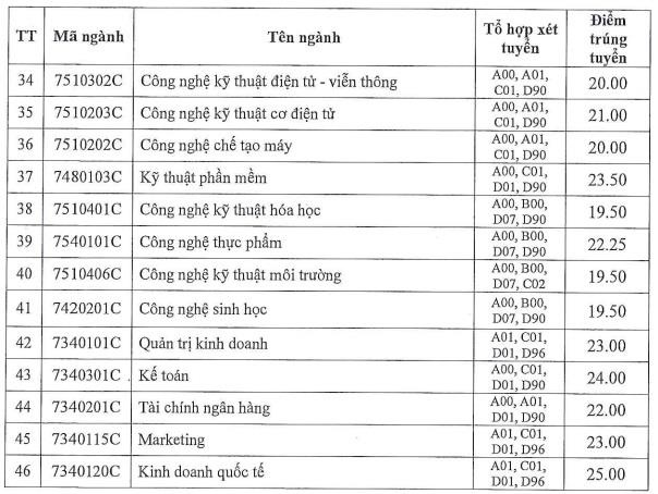 DH Cong nghiep TP.HCM anh 3