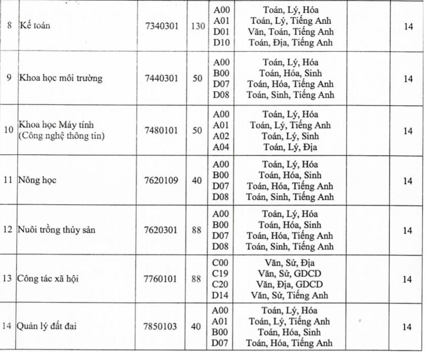 điểm sàn đại học thấp ảnh 2 diem san dai hoc thap anh 2