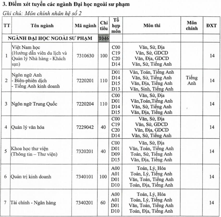 điểm sàn quá thấp ảnh 1 diem san qua thap anh 1