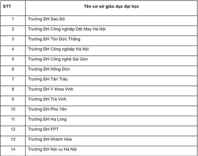 đào tạo cao đẳng ảnh 1 dao tao cao dang anh 1
