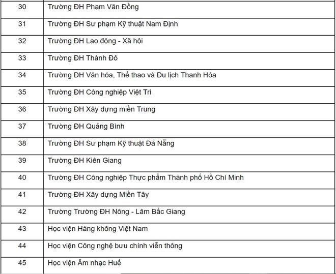 đào tạo cao đẳng ảnh 3 dao tao cao dang anh 3