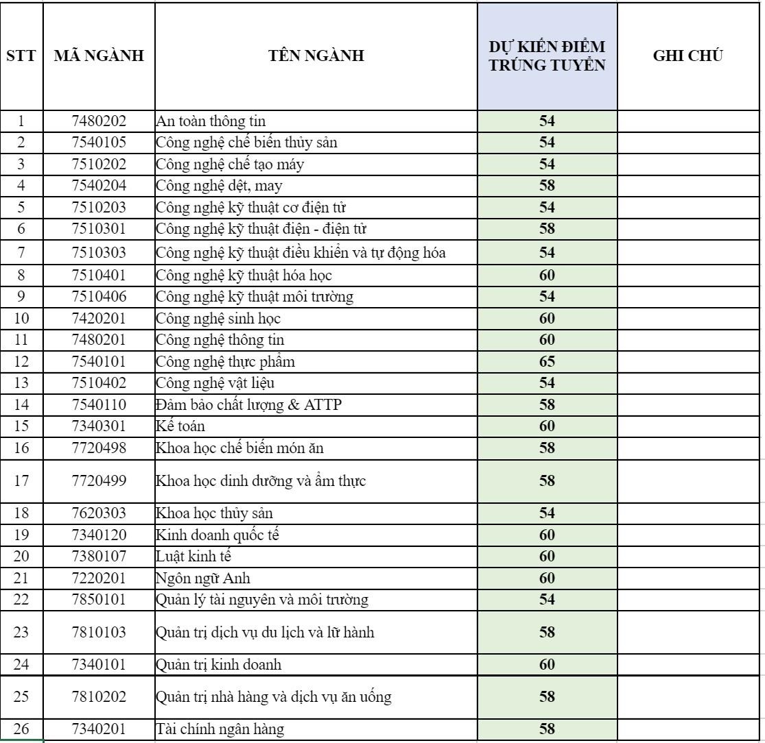 tỷ lệ chọi đại học ảnh 2 ty le choi dai hoc anh 2