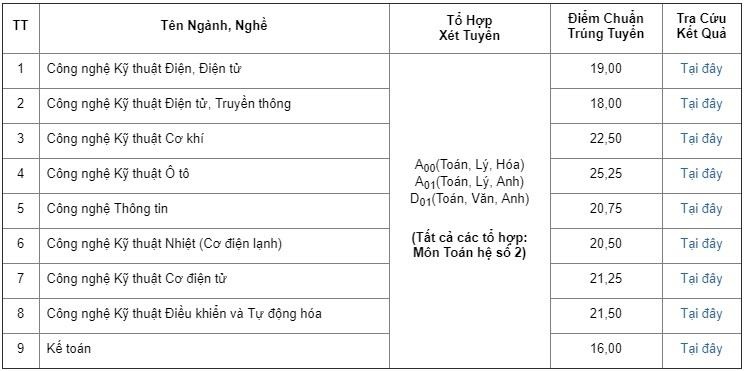 CĐ Kỹ thuật Cao Thắng công bố điểm chuẩn xét tuyển năm 2019 ảnh 1 CD Ky thuat Cao Thang cong bo diem chuan xet tuyen nam 2019 anh 1