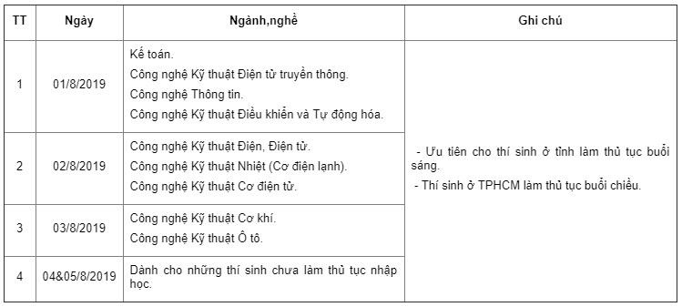 CĐ Kỹ thuật Cao Thắng công bố điểm chuẩn xét tuyển năm 2019 ảnh 2 CD Ky thuat Cao Thang cong bo diem chuan xet tuyen nam 2019 anh 2