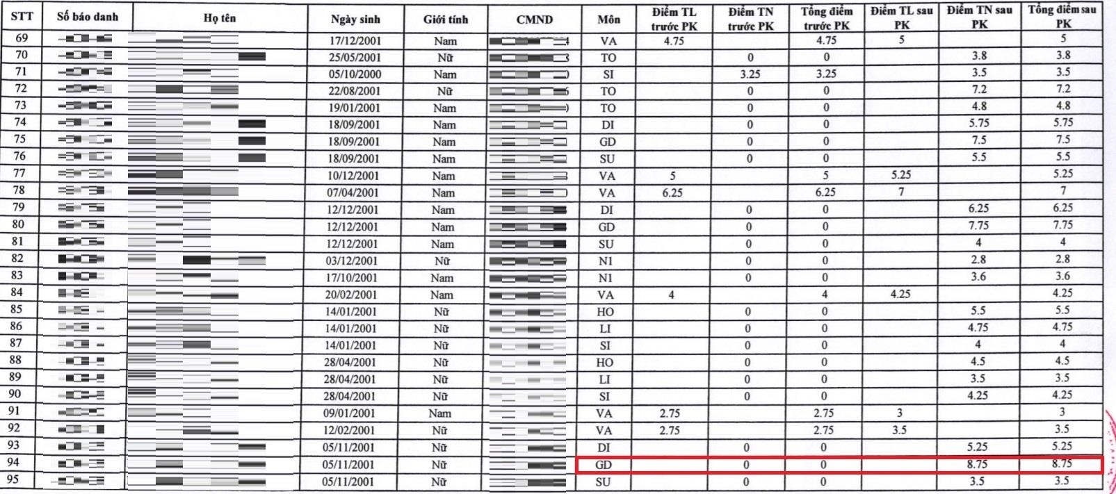 58 bài thi điểm 0 ảnh 1 58 bai thi diem 0 anh 1