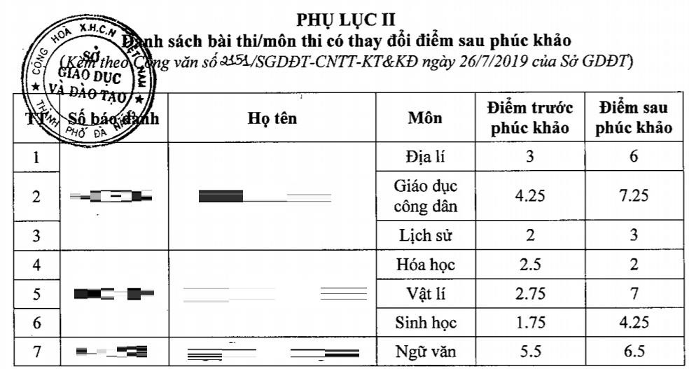 phuc khao diem thi THPT quoc gia anh 1