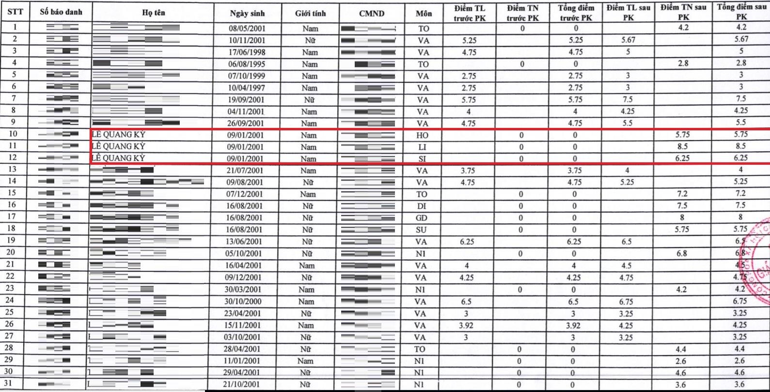 truot tot nghiep do dai hoc anh 1