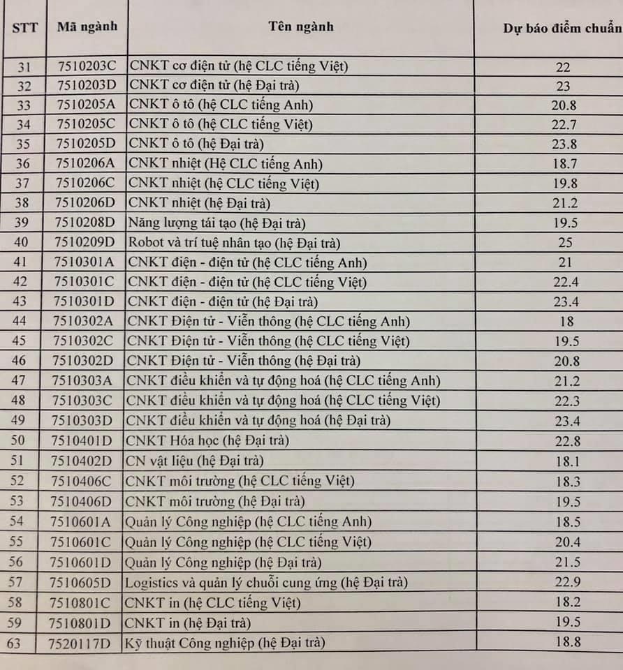 điểm chuẩn ĐH Sư phạm Kỹ thuật TPHCM ảnh 2 diem chuan DH Su pham Ky thuat TPHCM anh 2