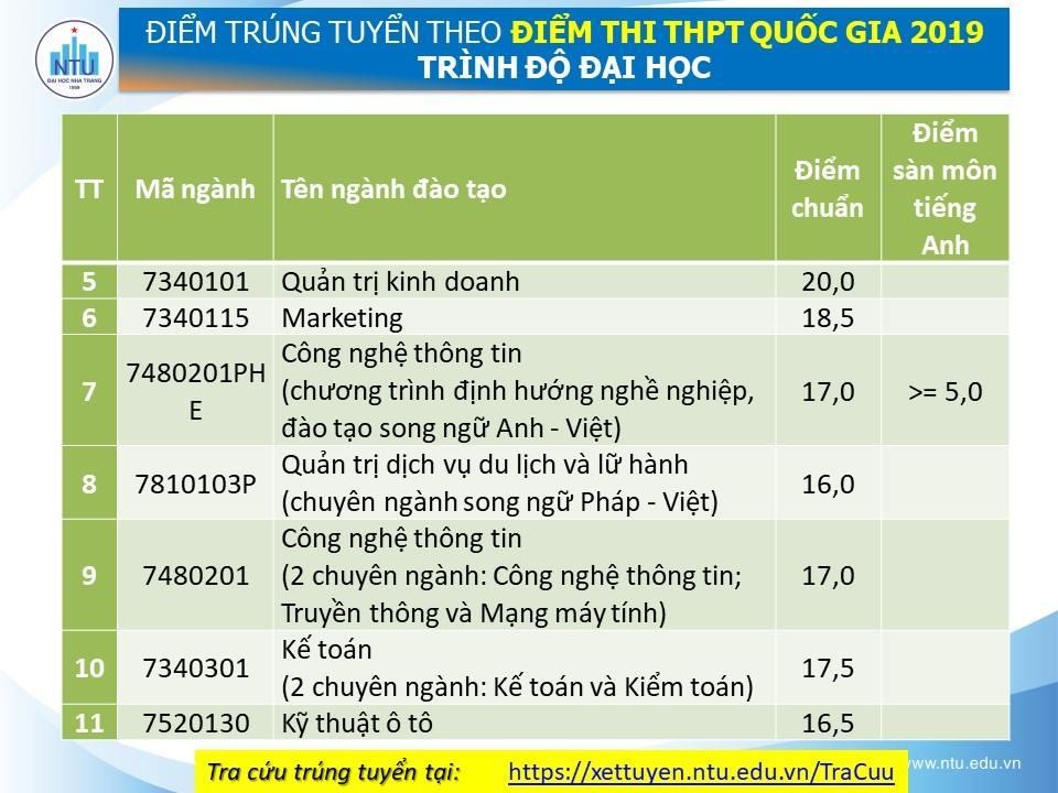 DH Nha Trang cong bo diem chuan nam 2019 anh 2