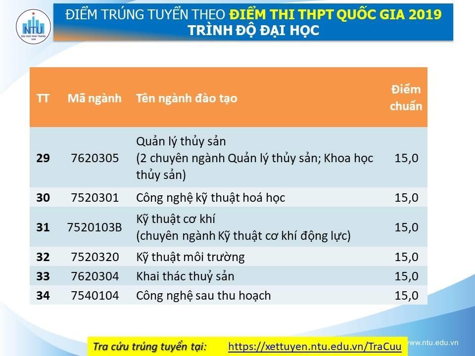 DH Nha Trang cong bo diem chuan nam 2019 anh 5