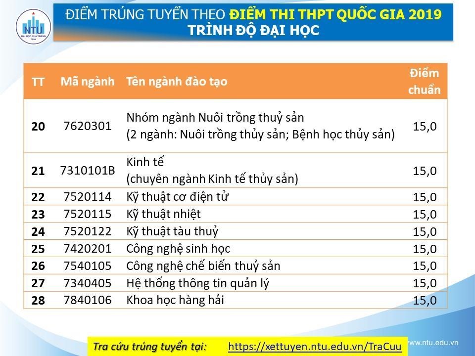 DH Nha Trang cong bo diem chuan nam 2019 anh 4
