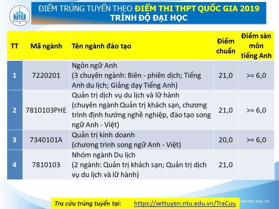 DH Nha Trang cong bo diem chuan nam 2019 anh 1