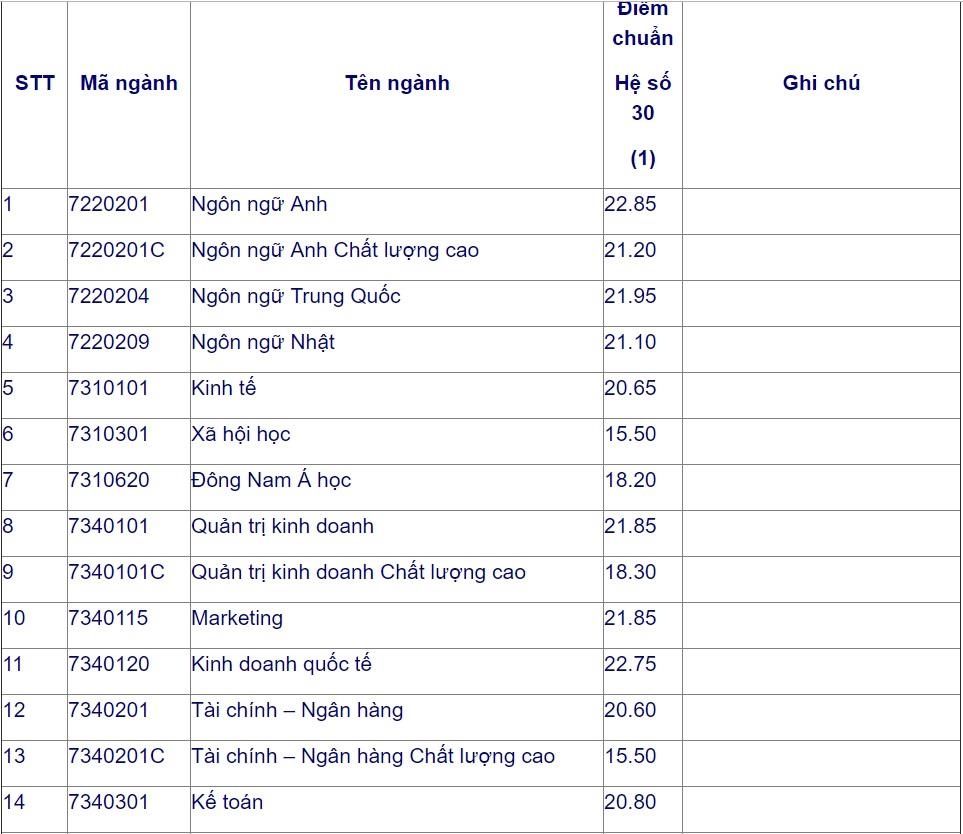 điểm chuẩn 2019 ảnh 1 diem chuan 2019 anh 1