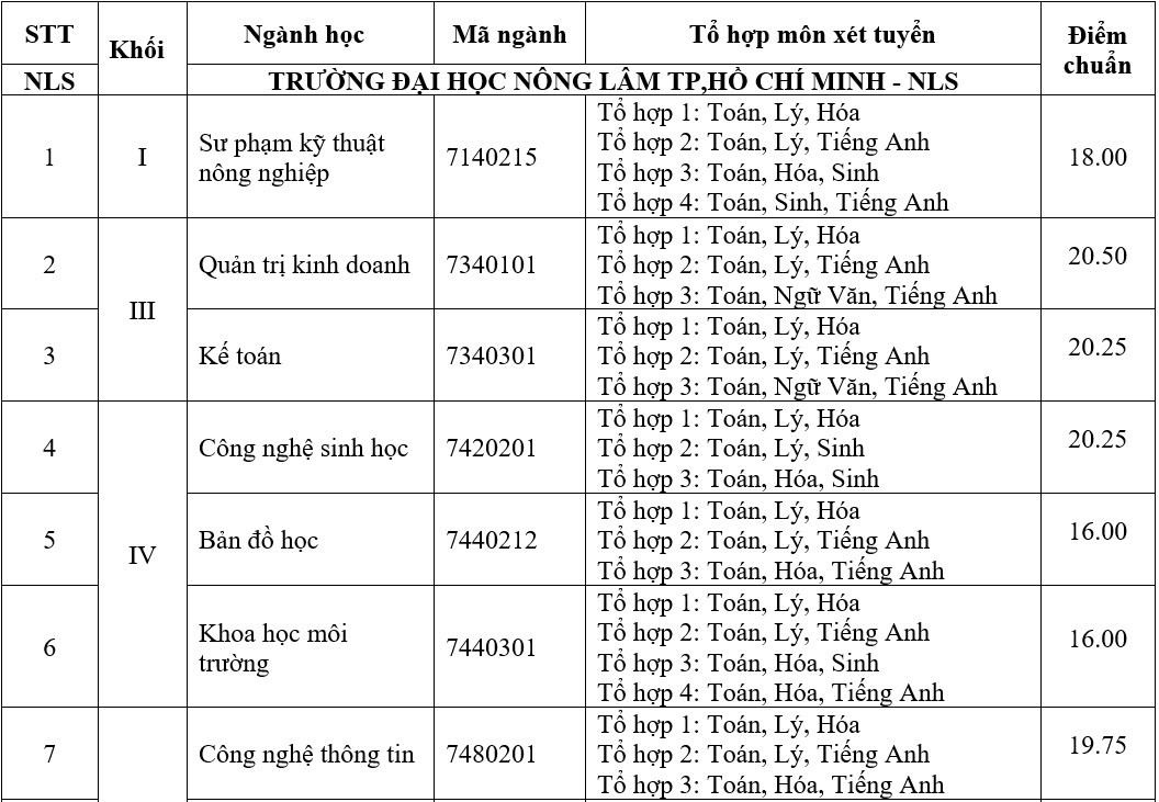 diem chuan 2019 anh 1
