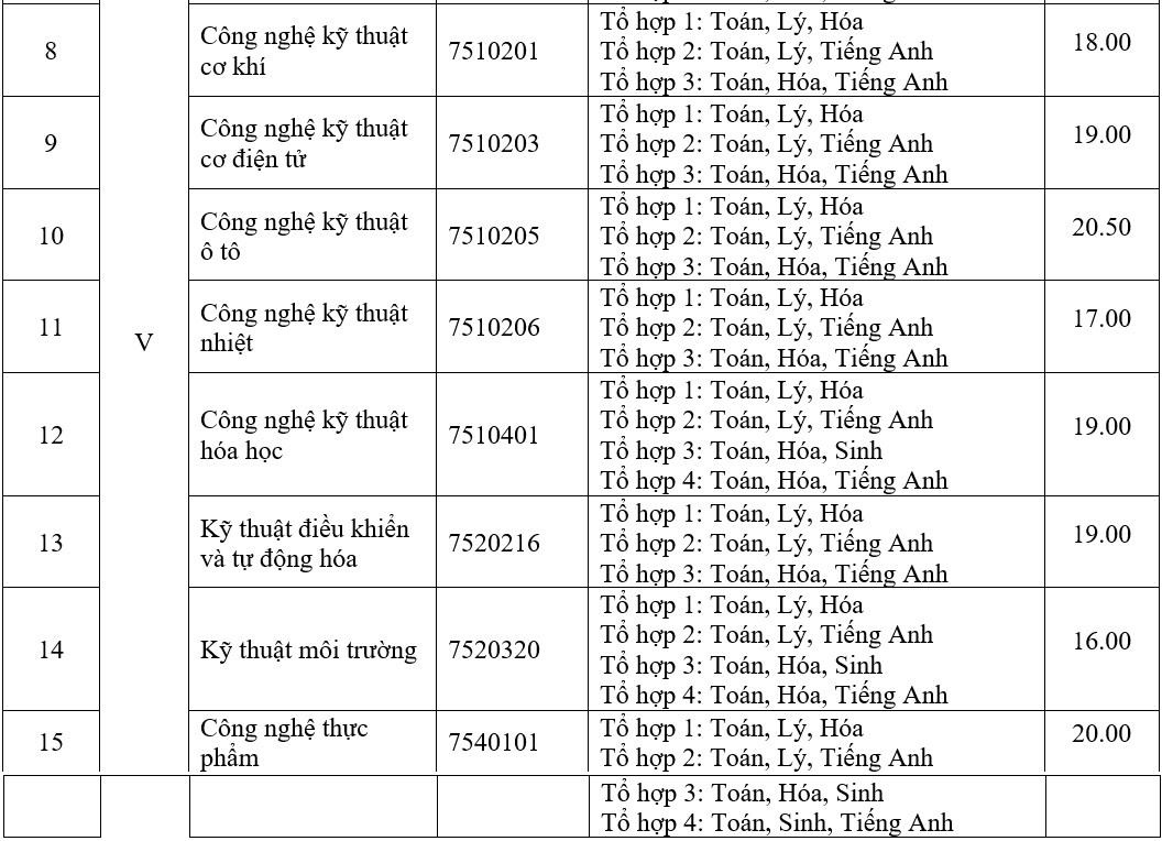 diem chuan 2019 anh 2
