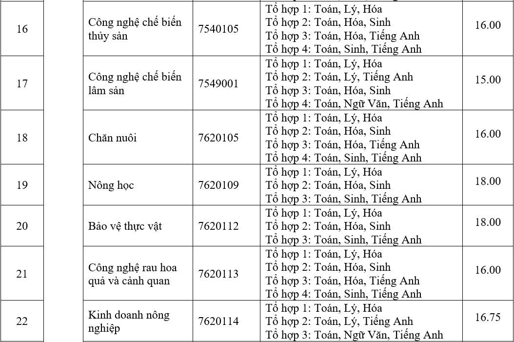 diem chuan 2019 anh 3