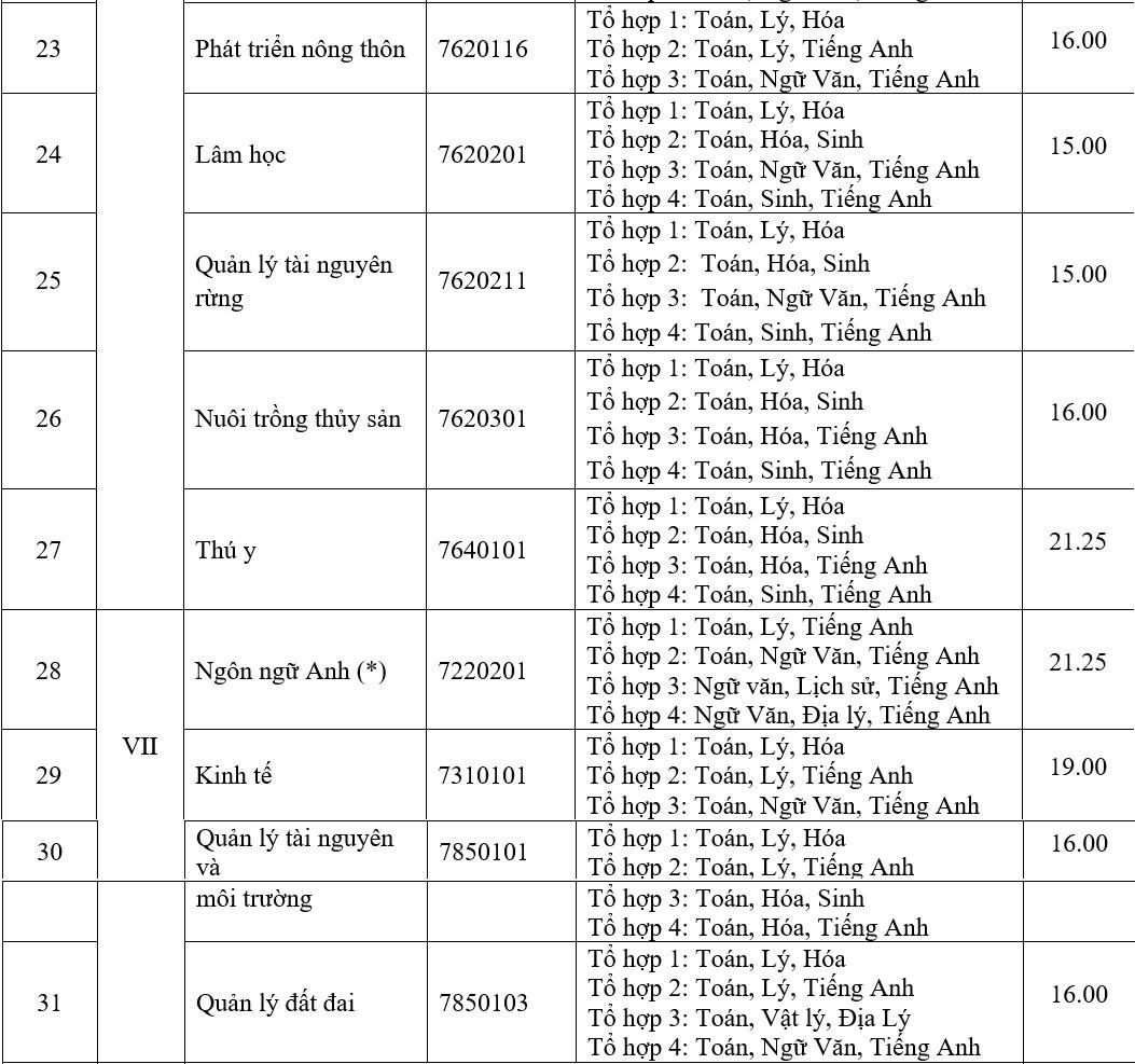 diem chuan 2019 anh 4