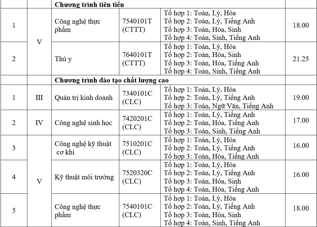 diem chuan 2019 anh 5
