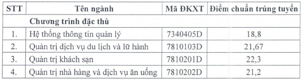Điểm chuẩn của ĐH Tài chính - Marketing  ảnh 2 Diem chuan cua DH Tai chinh - Marketing anh 2