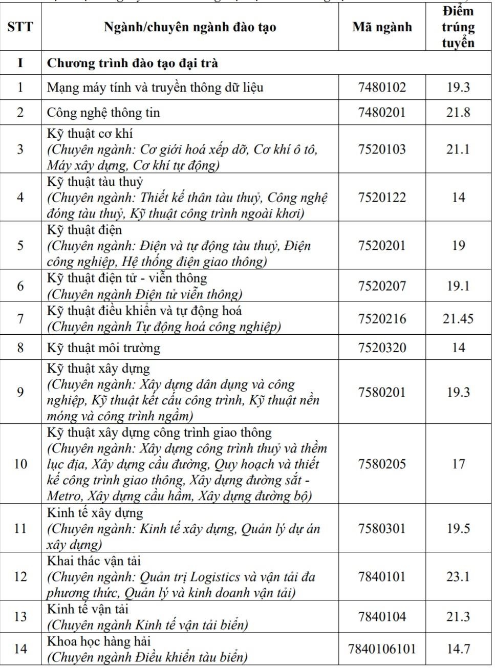 ĐH Giao thông Vận tải TP.HCM ảnh 1 DH Giao thong Van tai TP.HCM anh 1