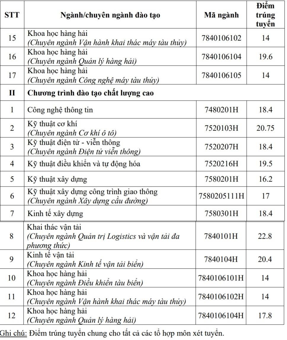 ĐH Giao thông Vận tải TP.HCM ảnh 2 DH Giao thong Van tai TP.HCM anh 2