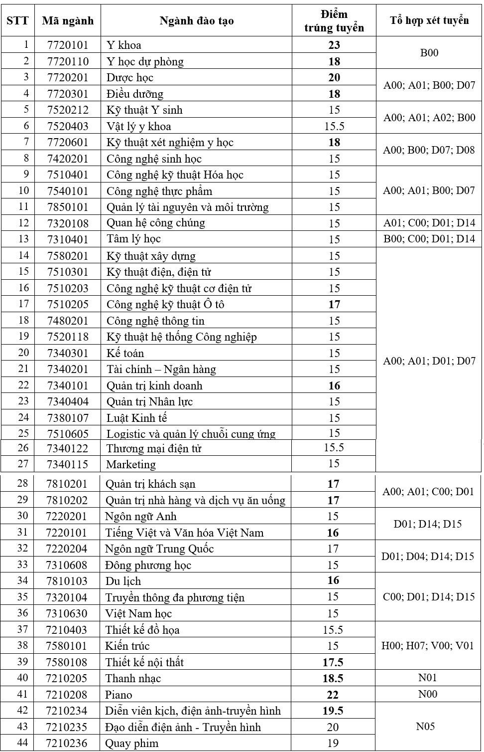 Điểm chuẩn 2019 ảnh 1 Diem chuan 2019 anh 1