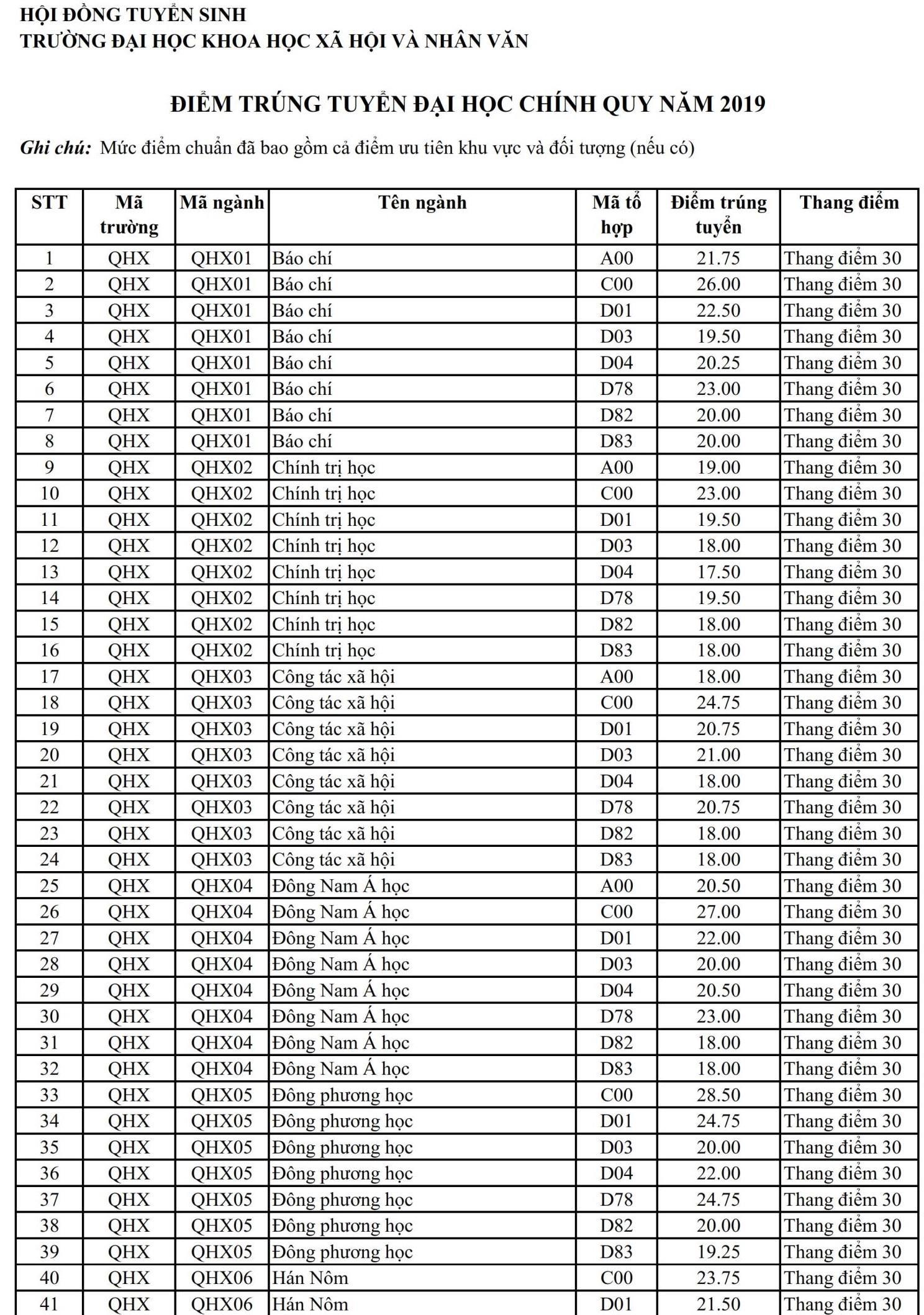 điểm chuẩn 2019 ảnh 1 diem chuan 2019 anh 1