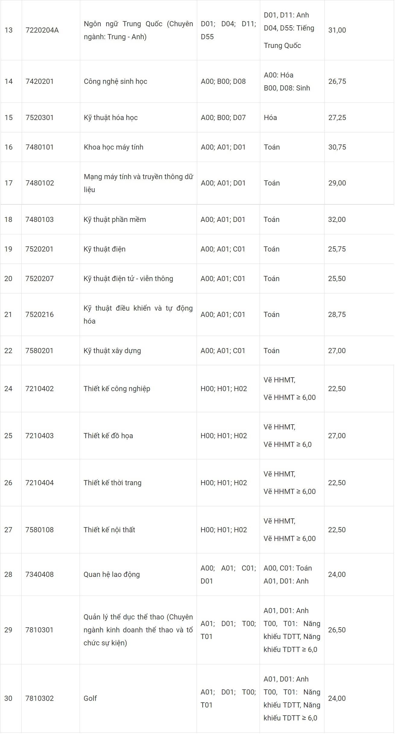 điểm chuẩn 2019 ảnh 2 diem chuan 2019 anh 2