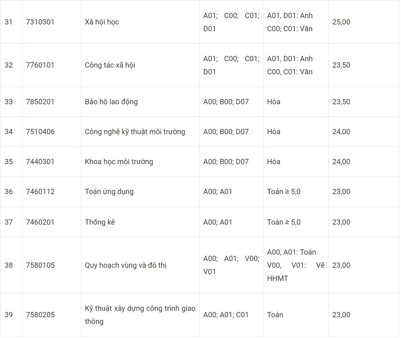 điểm chuẩn 2019 ảnh 3 diem chuan 2019 anh 3